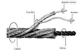 Alambre