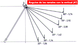 Factor de modo